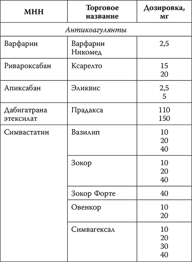 Инсульт. До и после Инсульт. До и после