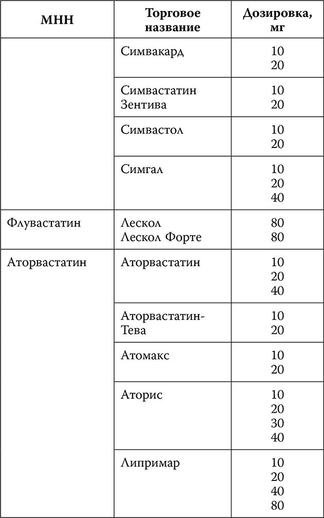 Инсульт. До и после Инсульт. До и после