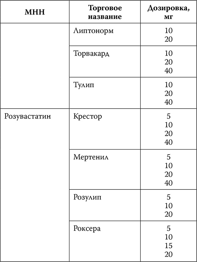 Инсульт. До и после Инсульт. До и после