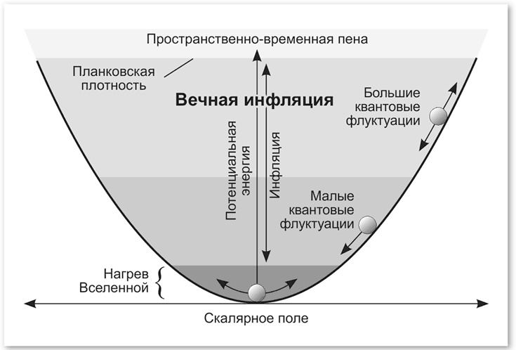 Взрыв мироздания Взрыв мироздания
