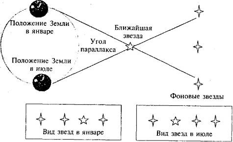 Пять нерешенных проблем науки Пять нерешенных проблем науки
