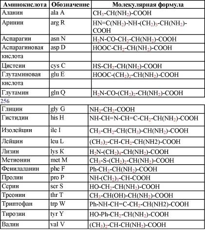 Пять нерешенных проблем науки