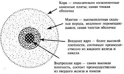 Пять нерешенных проблем науки