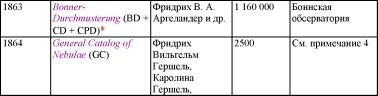 Пять нерешенных проблем науки