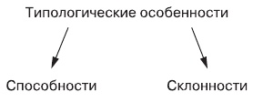 Дифференциальная психология профессиональной деятельности