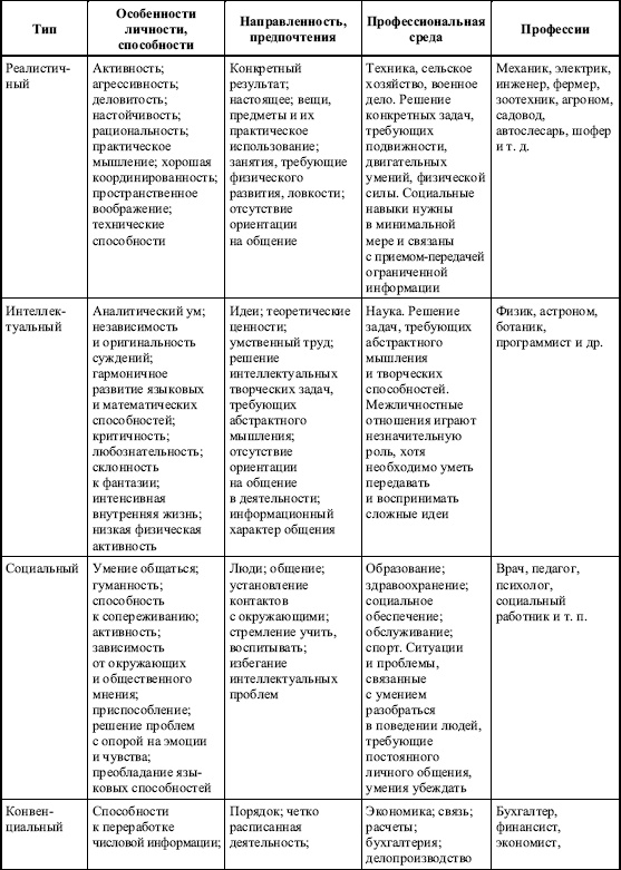 Дифференциальная психология профессиональной деятельности Дифференциальная психология профессиональной деятельности