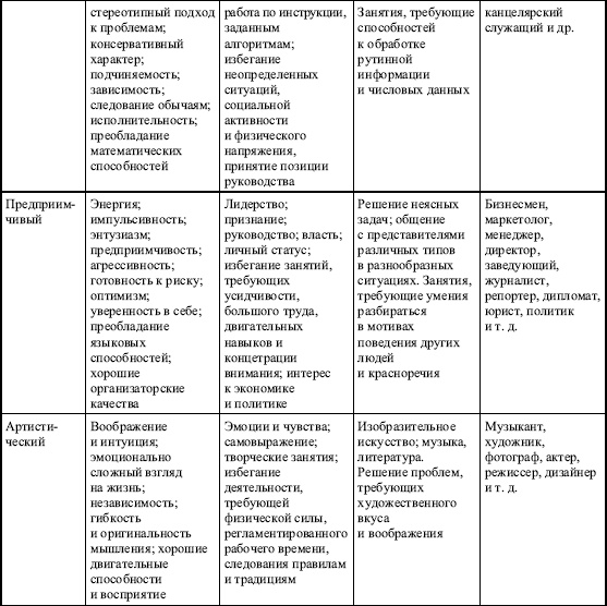 Дифференциальная психология профессиональной деятельности Дифференциальная психология профессиональной деятельности