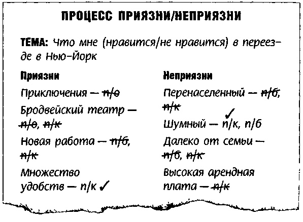 Метод Седоны