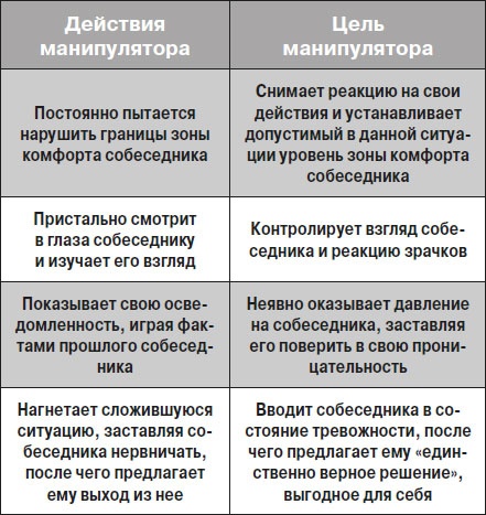 Манипулирование людьми Манипулирование людьми