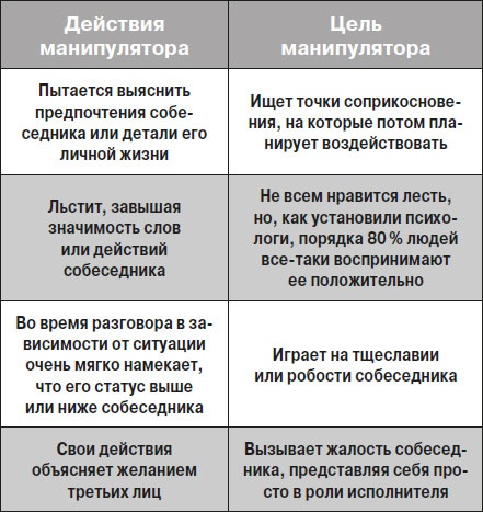 Манипулирование людьми Манипулирование людьми