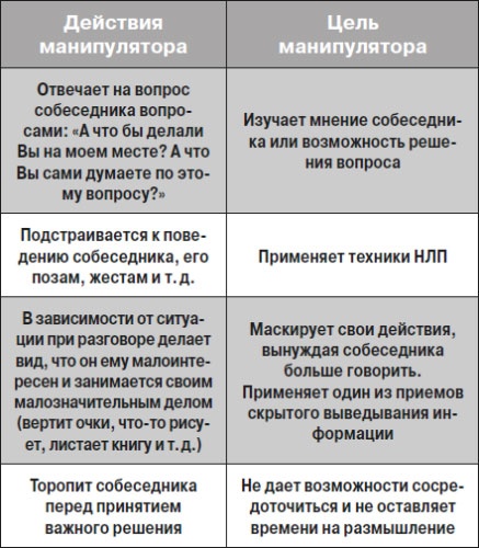 Манипулирование людьми Манипулирование людьми