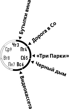 Лента Мёбиуса Лента Мёбиуса