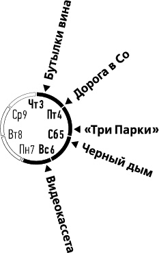 Лента Мёбиуса Лента Мёбиуса