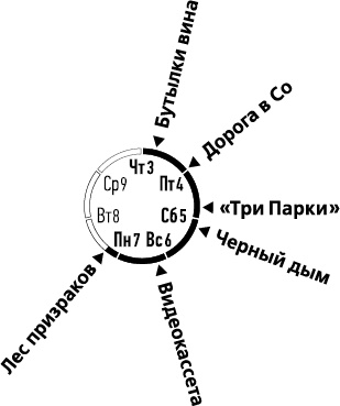 Лента Мёбиуса Лента Мёбиуса