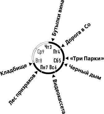 Лента Мёбиуса Лента Мёбиуса