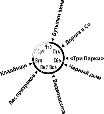 Лента Мёбиуса Лента Мёбиуса
