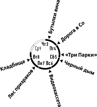 Лента Мёбиуса Лента Мёбиуса