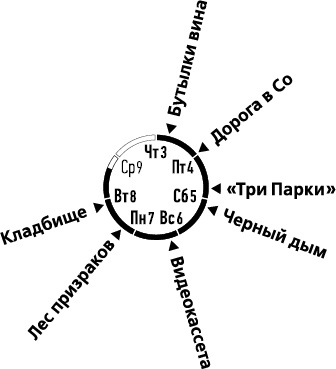 Лента Мёбиуса Лента Мёбиуса