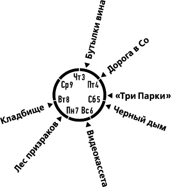 Лента Мёбиуса Лента Мёбиуса
