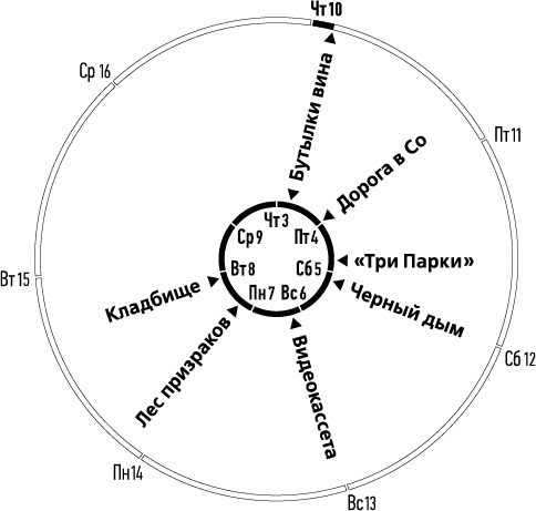 Лента Мёбиуса Лента Мёбиуса