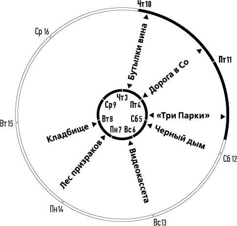 Лента Мёбиуса Лента Мёбиуса