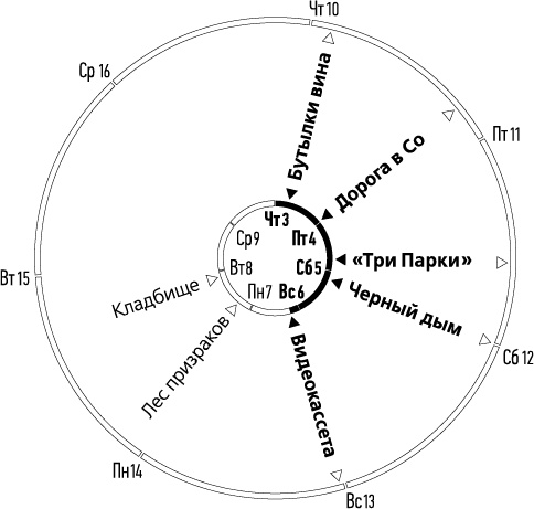 Лента Мёбиуса Лента Мёбиуса