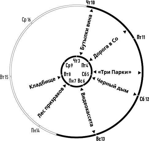 Лента Мёбиуса Лента Мёбиуса