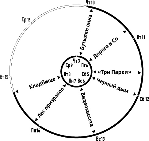 Лента Мёбиуса Лента Мёбиуса