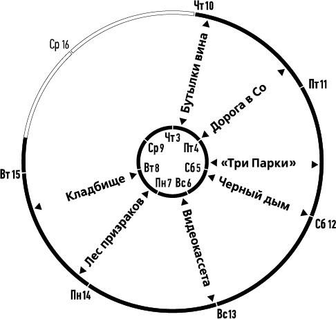 Лента Мёбиуса Лента Мёбиуса