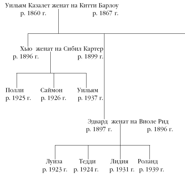 Застывшее время Застывшее время