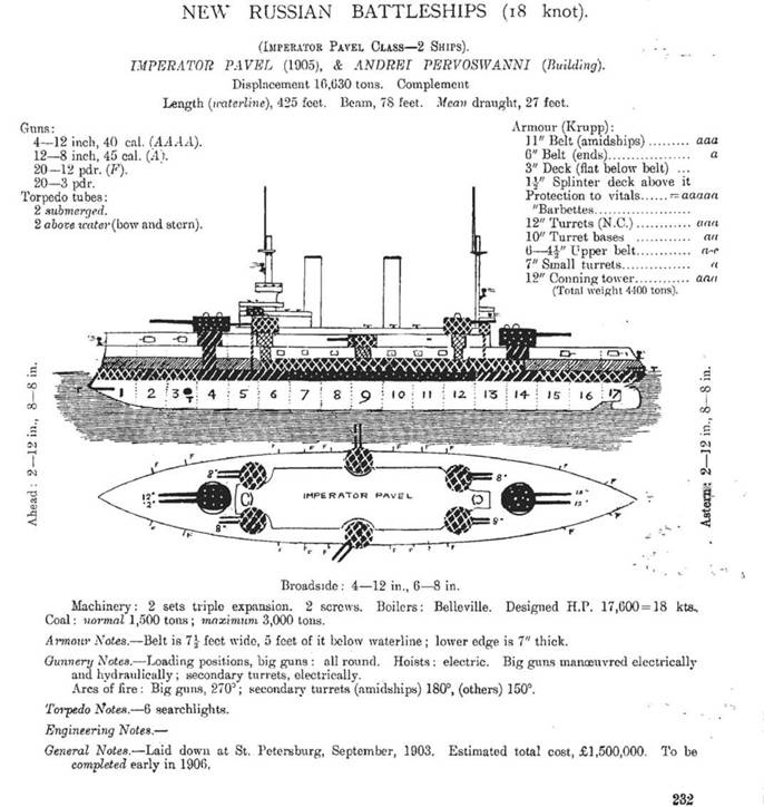 Линейный корабль "Император Павел I" (1906 – 1925) Линейный корабль "Император Павел I" (1906 – 1925)