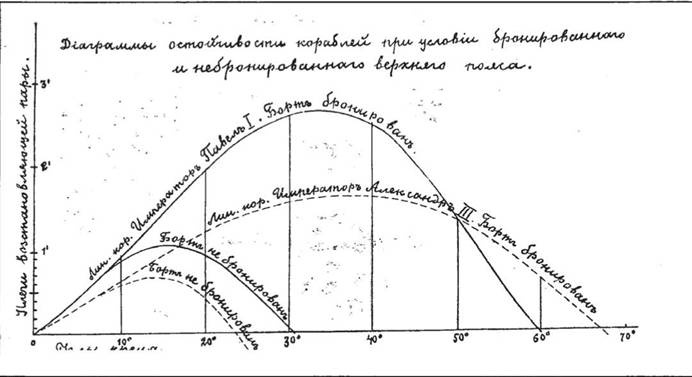 Линейный корабль "Император Павел I" (1906 – 1925)