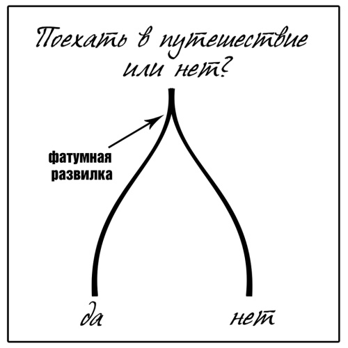 Знаки судьбы. Отработай их правильно, чтобы стать богаче и счастливей Знаки судьбы. Отработай их правильно, чтобы стать богаче и счастливей