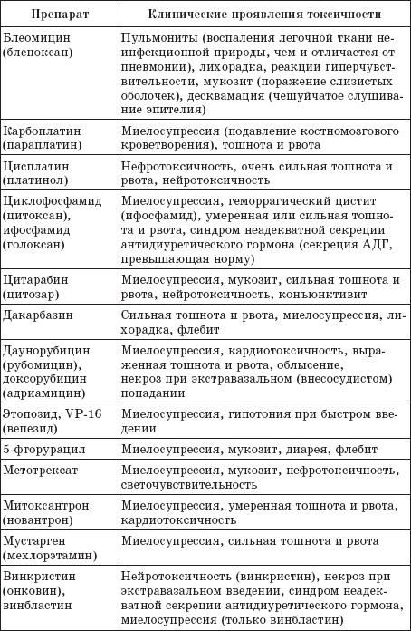 Фитотерапия против онкологии Фитотерапия против онкологии