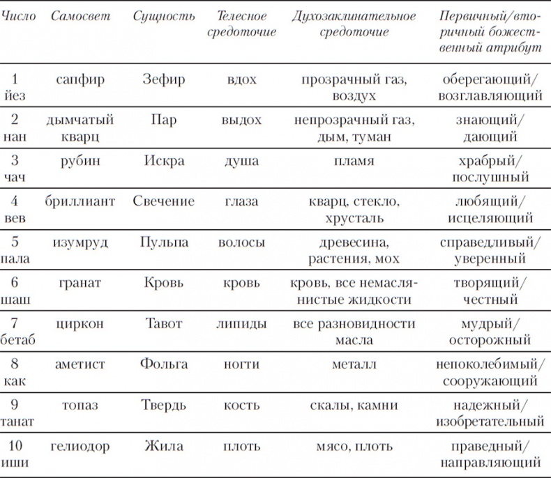 Давший клятву Давший клятву