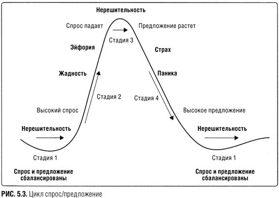 Краткосрочный трейдинг. Руководство для начинающих Краткосрочный трейдинг. Руководство для начинающих