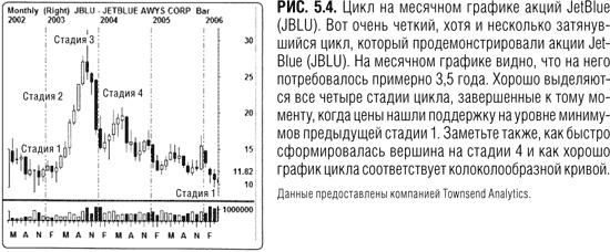 Краткосрочный трейдинг. Руководство для начинающих Краткосрочный трейдинг. Руководство для начинающих