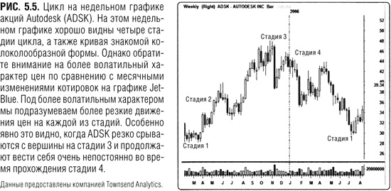 Краткосрочный трейдинг. Руководство для начинающих Краткосрочный трейдинг. Руководство для начинающих