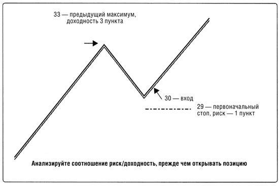 Краткосрочный трейдинг. Руководство для начинающих Краткосрочный трейдинг. Руководство для начинающих