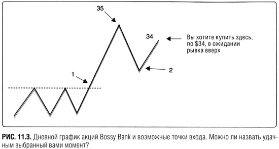 Краткосрочный трейдинг. Руководство для начинающих Краткосрочный трейдинг. Руководство для начинающих