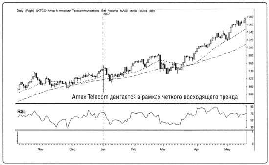 Краткосрочный трейдинг. Руководство для начинающих Краткосрочный трейдинг. Руководство для начинающих