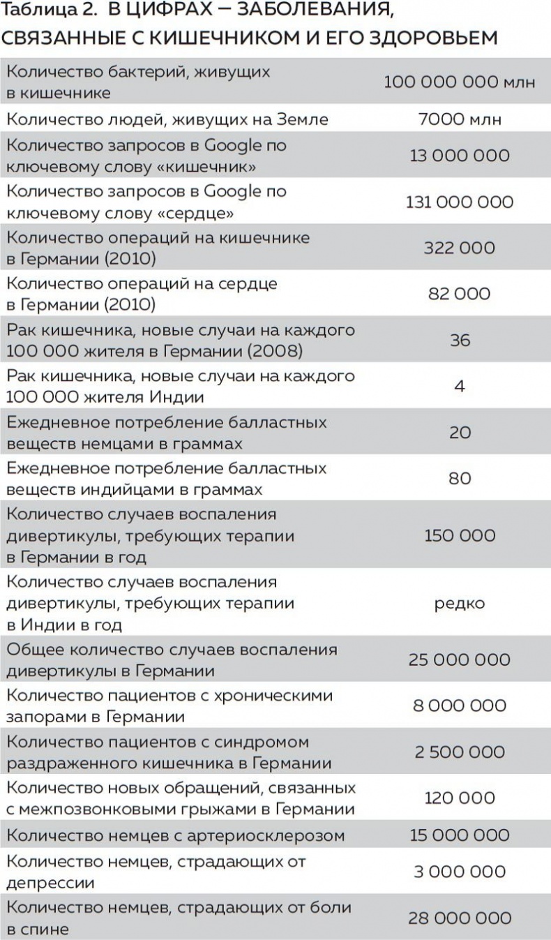 Кишечник. Как у тебя дела? Кишечник. Как у тебя дела?