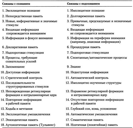 Когнитивная психология Когнитивная психология