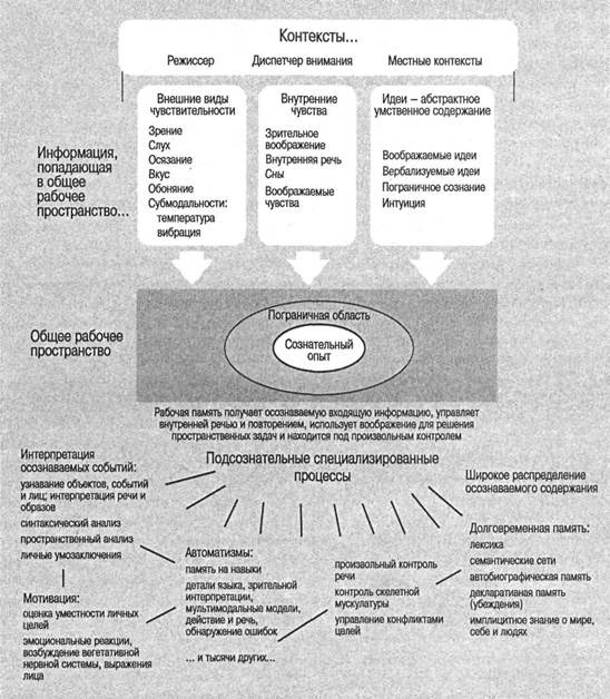 Когнитивная психология Когнитивная психология