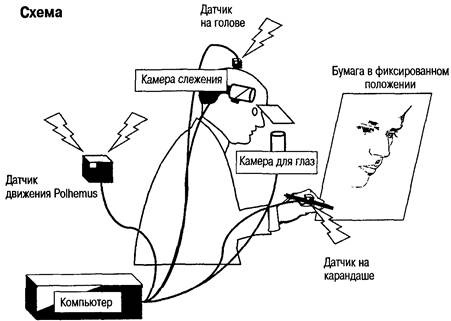 Когнитивная психология Когнитивная психология