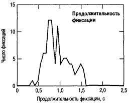 Когнитивная психология Когнитивная психология