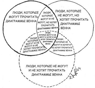 Когнитивная психология Когнитивная психология