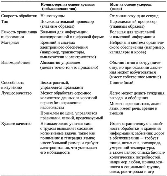 Когнитивная психология Когнитивная психология