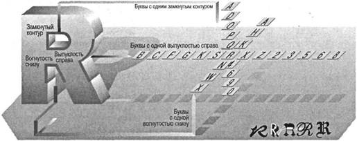 Когнитивная психология Когнитивная психология