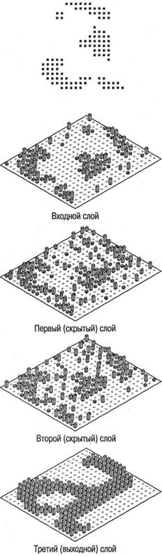 Когнитивная психология Когнитивная психология